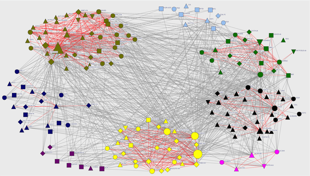 Network diagram small