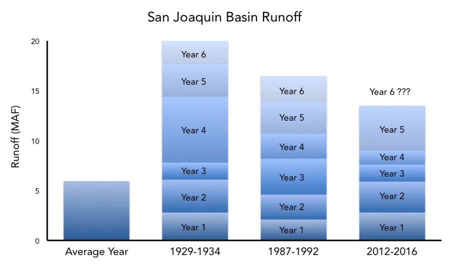 san-joaquin-basin-runoff