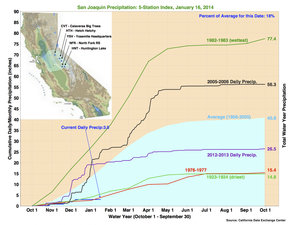 San Joaquin Precipitation Index Jan. 16, 2014