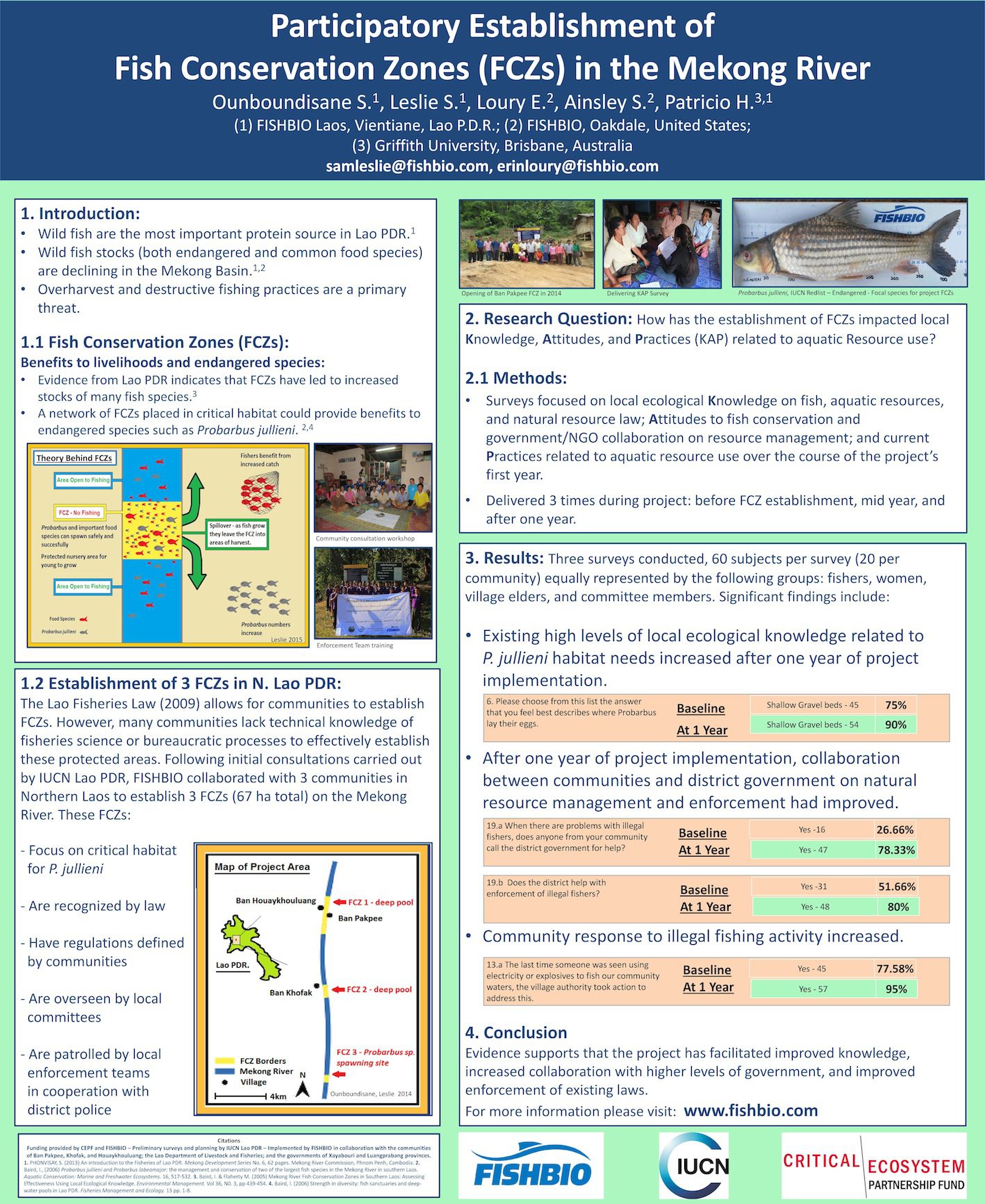 FISHBIO FCZ Poster for ICCB